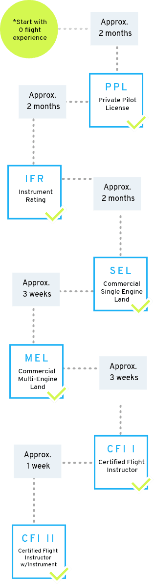 Career Pilot Program Career Pilot Program