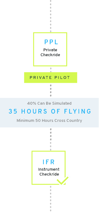 Group-2074-2 Group-2074-2